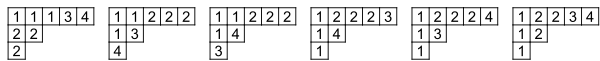 Example of the border-strip tableaux involved in computing a particular symmetric group character value using the non-recursive Murnaghan-Nakayama rule.