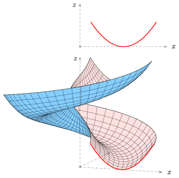 File:Schraubflaeche-parabel.svg