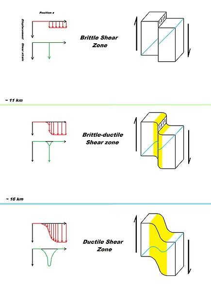 File:Shear zones.jpg