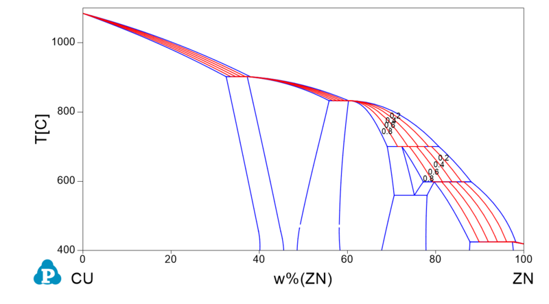 File:Solid Fraction Cu-Zn.png