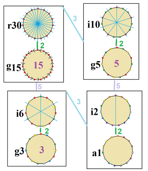 File:Symmetries of pentadecagon.png