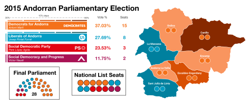 File:2015AndorranParliamentaryElection.svg