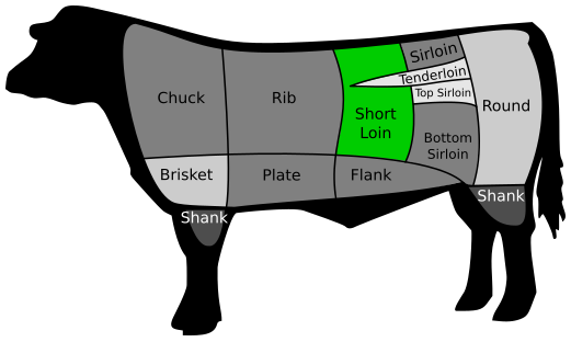 File:BeefCutShortLoin.svg