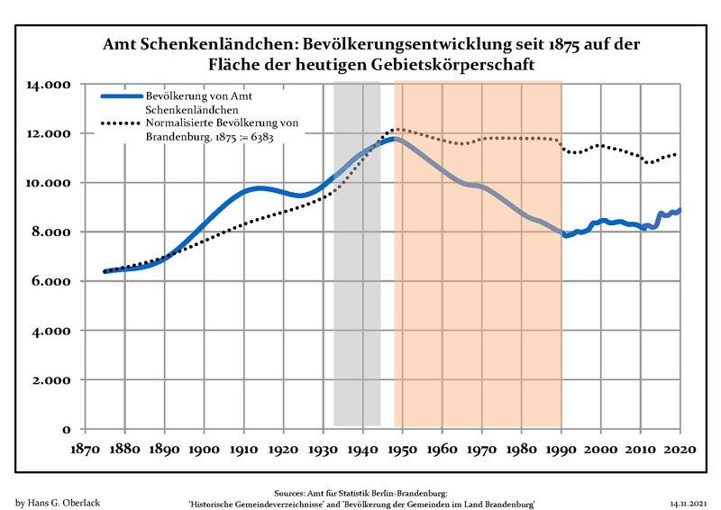 File:Bevölkerungsentwicklung Amt Schenkenländchen.pdf