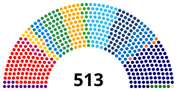 File:Brazil Parliament 2024.svg