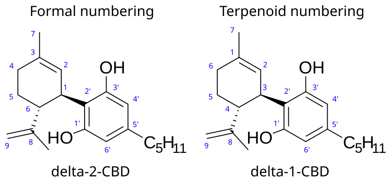 File:Cannabidiol numbering.svg