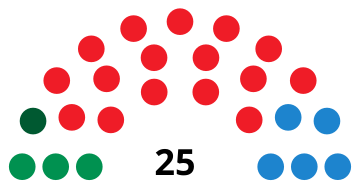 File:DosHermanasCouncilDiagram1999.svg