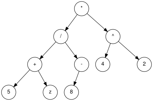 File:Exp-tree-ex-12.svg