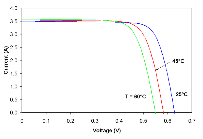 File:I-V Curve T.png