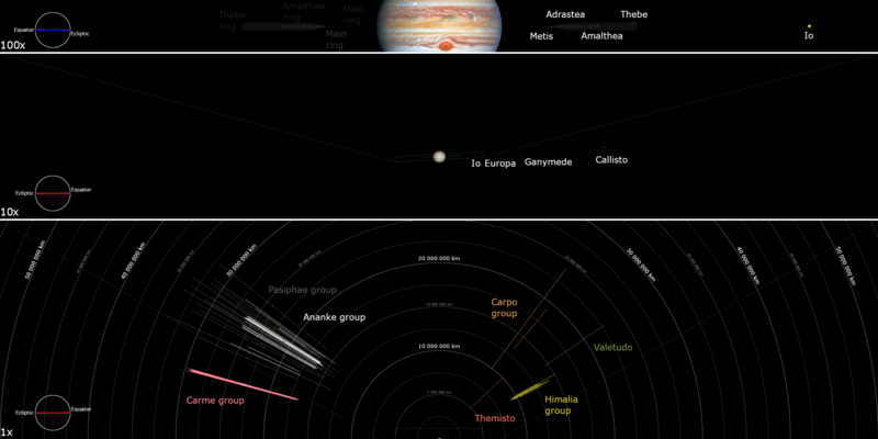 File:Jupitermoonsdiagram.png