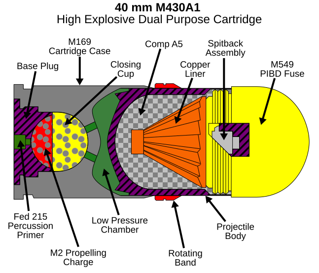 File:M430A1 Cutaway.svg