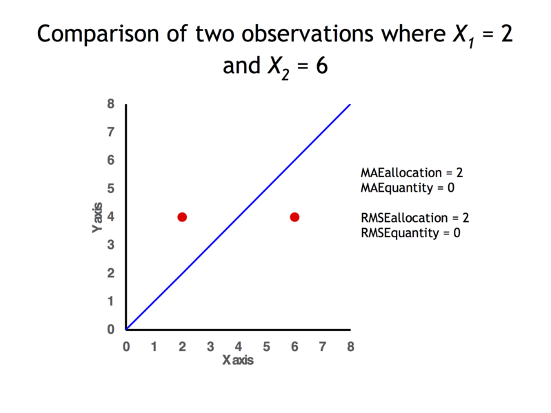 File:MAE example.png