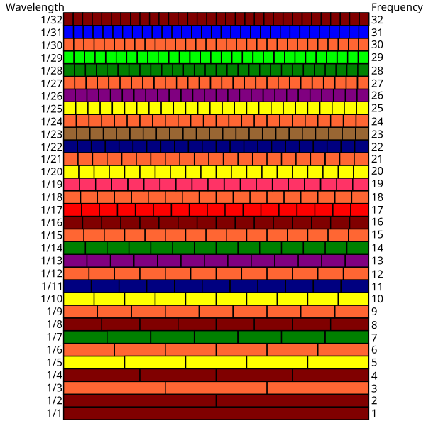 File:Missing fundamental rectangles.svg