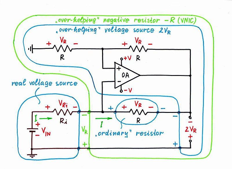 File:Op-amp vnic 1000.jpg