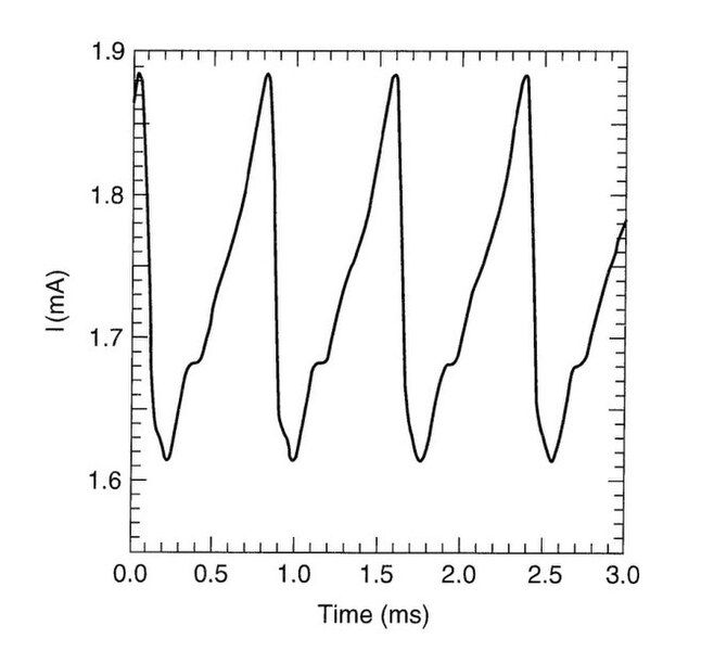 File:Pco-gunn-diode-fig-time.jpg