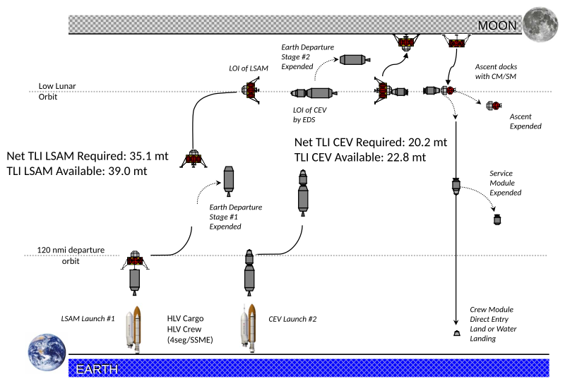 File:Shuttleclunar.svg