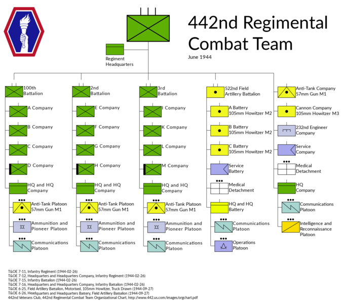 File:US 442nd RCT.png