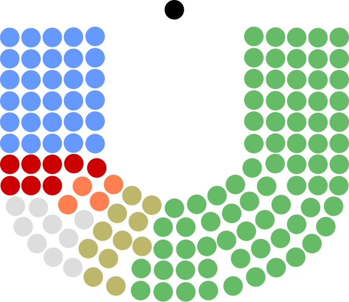 File:12th Dáil.svg