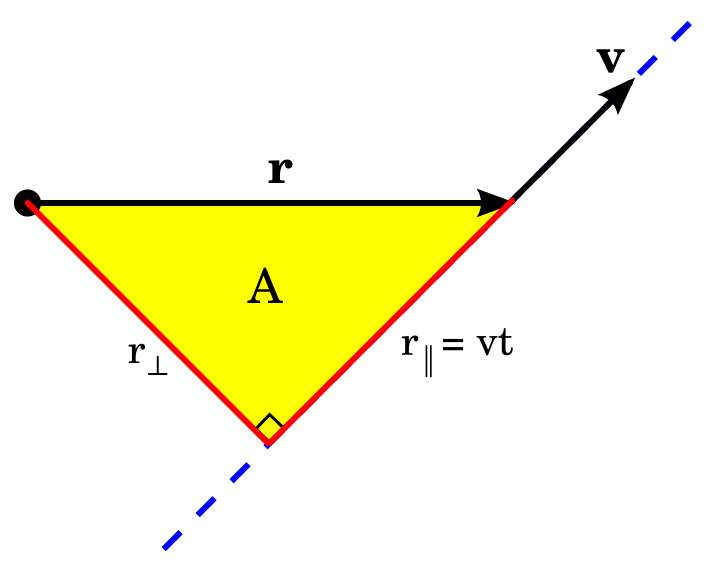 File:Areal velocity2.svg