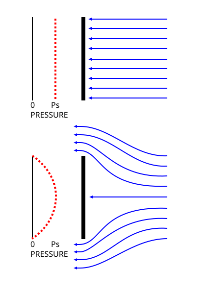 File:Cd flat plate.svg