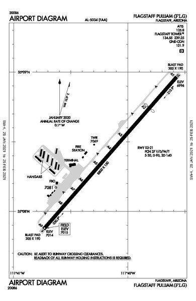 File:FLG FAA Diagram.pdf