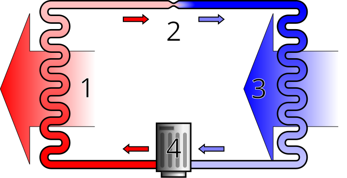 File:Heatpump2.svg