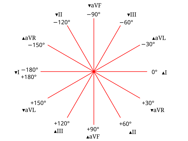 File:Hexaxial reference system.svg