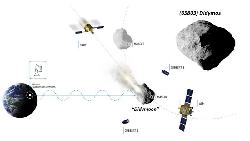 File:Schematic-of-the-AIDA-mission-concept.png