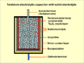 Schematic representation of the structure of a sintered tantalum electrolytic capacitor with solid electrolyte