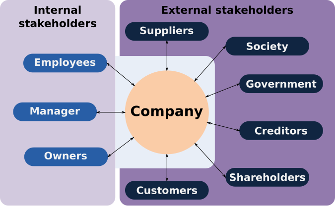 File:Stakeholder (en).svg