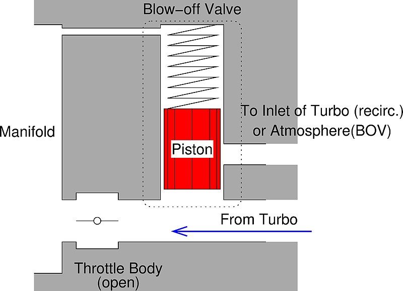 File:Throttle body openBOV12.jpg