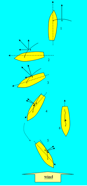 File:Zeiltheorie2.png