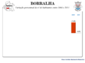 Variation of population from 1864 to 2011