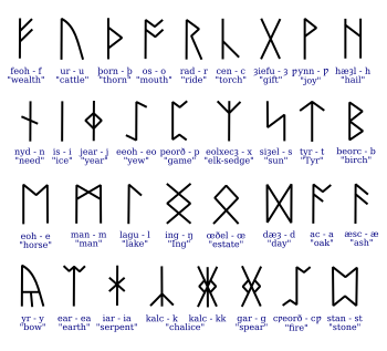 The Anglo-Saxon runes