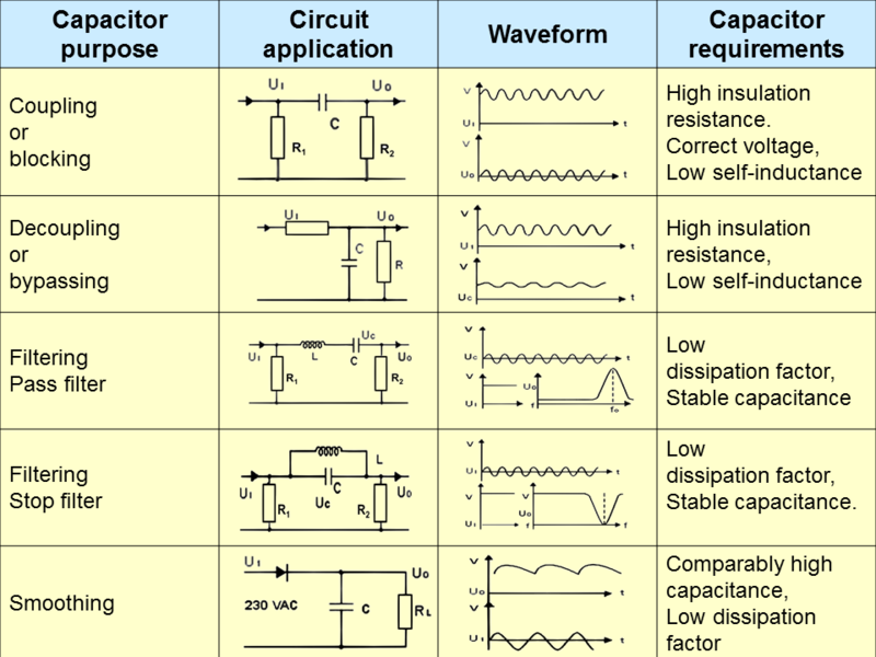 File:Application guide-film-capacitors-2.png