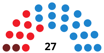 File:BadajozCouncilDiagram2011.svg