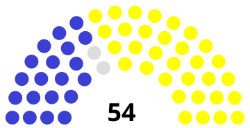 File:Belgium Senate 1847.svg