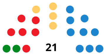 File:CalatayudCouncilDiagram2007.svg