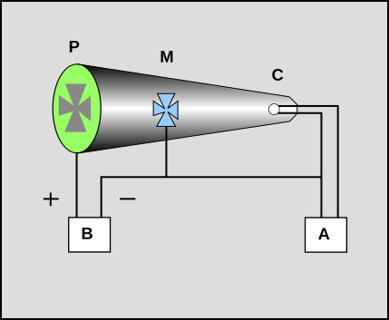 File:CrookesTube.svg