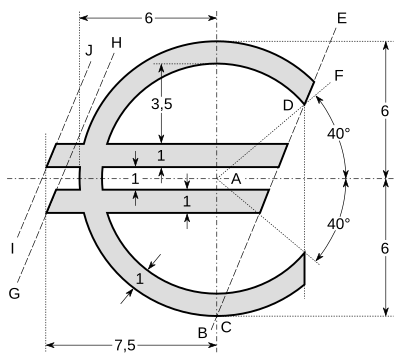 Euro sign