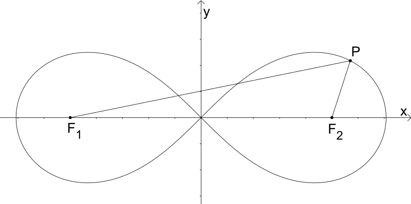 File:Lemniskate bernoulli2.svg