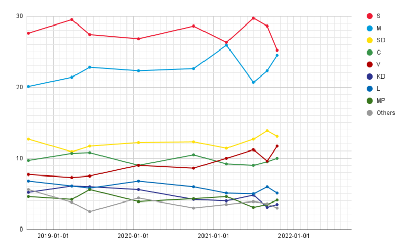 File:MunPollSE2022.png