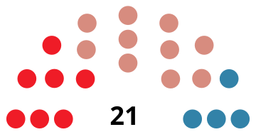 File:PlasenciaCouncilDiagram1983.svg