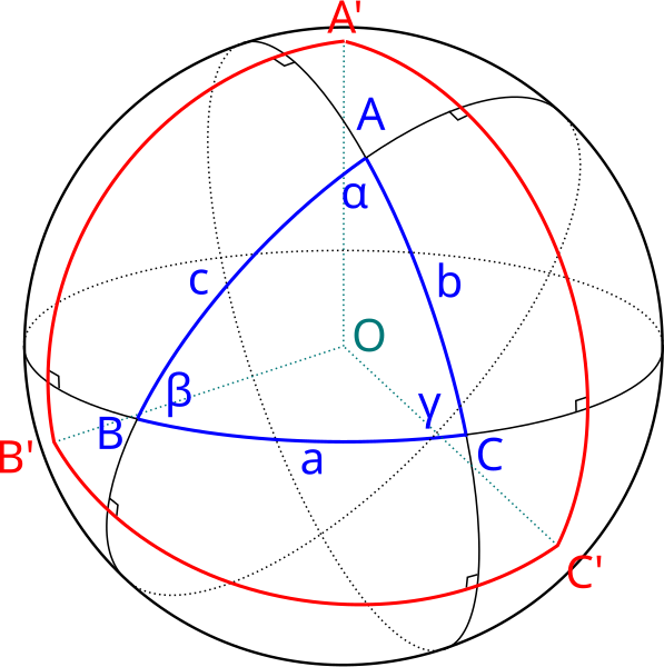 File:Polar triangle simple.svg