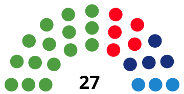 File:SabadellCouncilDiagram1995.svg