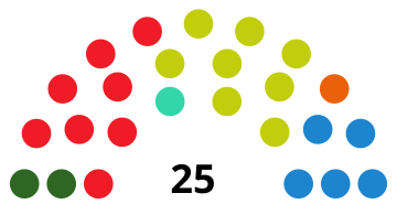 File:TorrelavegaCouncilDiagram2019.svg