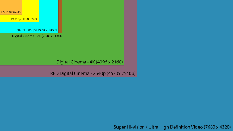 UHDV comparison