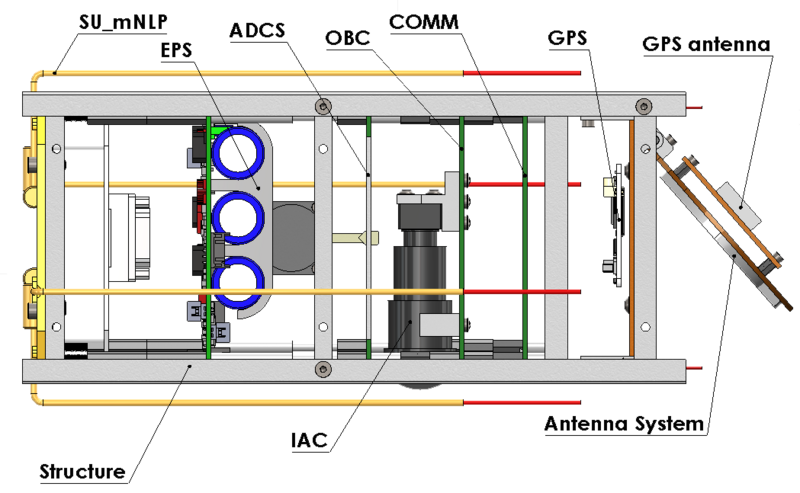 File:Upsat subsystems.png