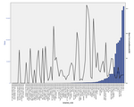 Mean donation by template and total template views, sitenotices only (alternative view).