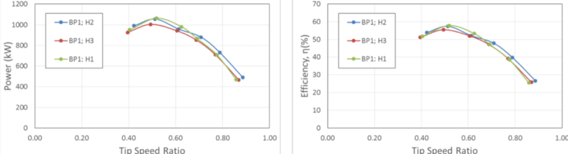 File:WWTurbine efficiency.png